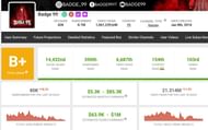 Monthly income and more details of Badge 99 (Image via Social Blade)